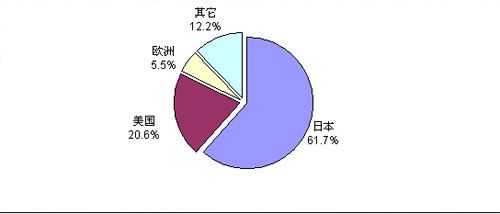 全球经济不景气对软件外包服务行业影响