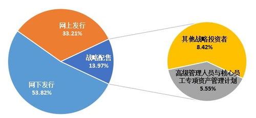 软通动力上市难掩隐忧,软件外包模式或受冲击